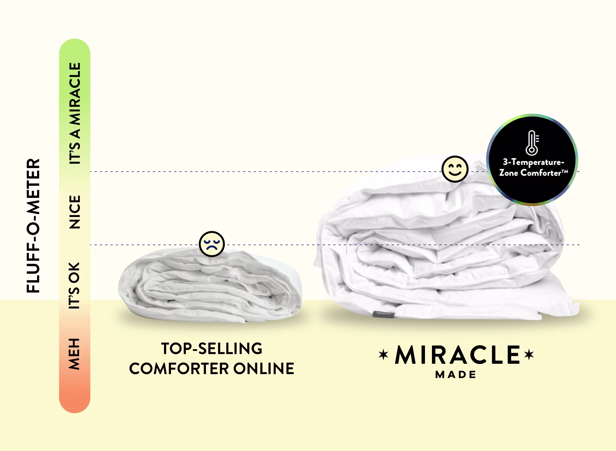 Miracle Made - Comforter