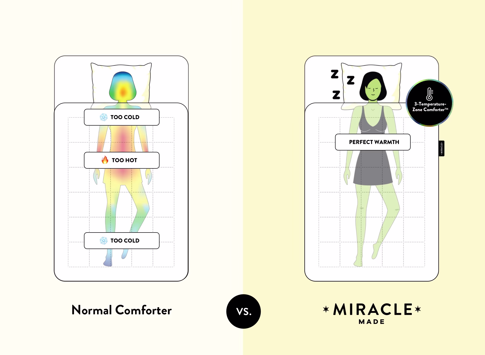 Miracle Made - Sheets