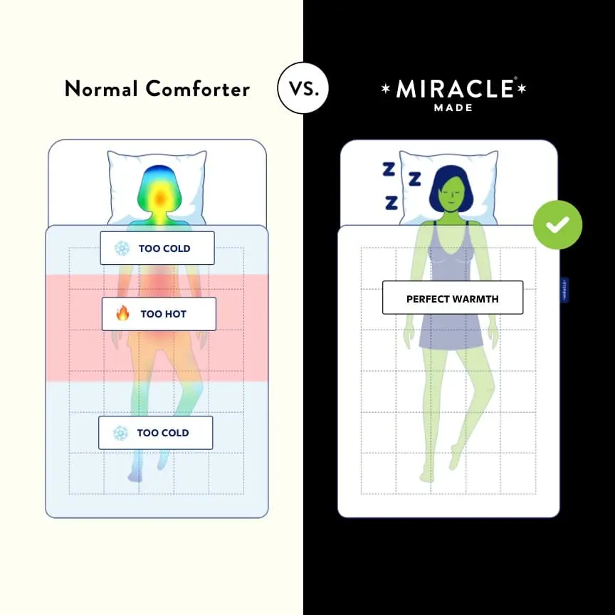 Miracle Made - Sheets