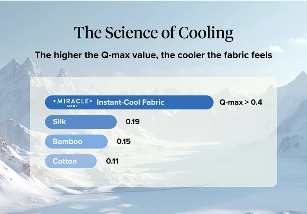 Cooler sleep, all night long